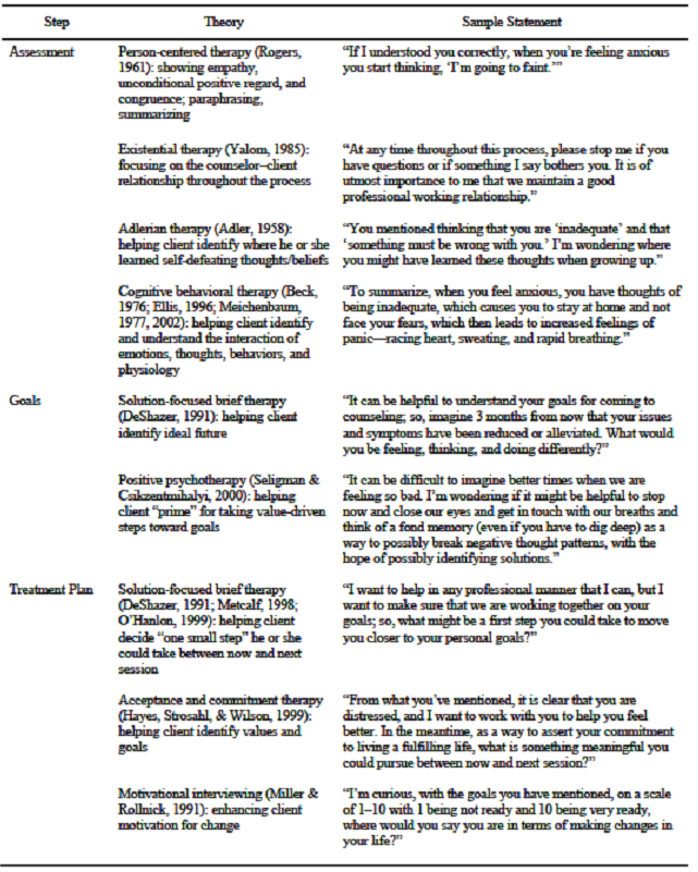 Sample Example Format Templates 19 Treatment Plan Template For 