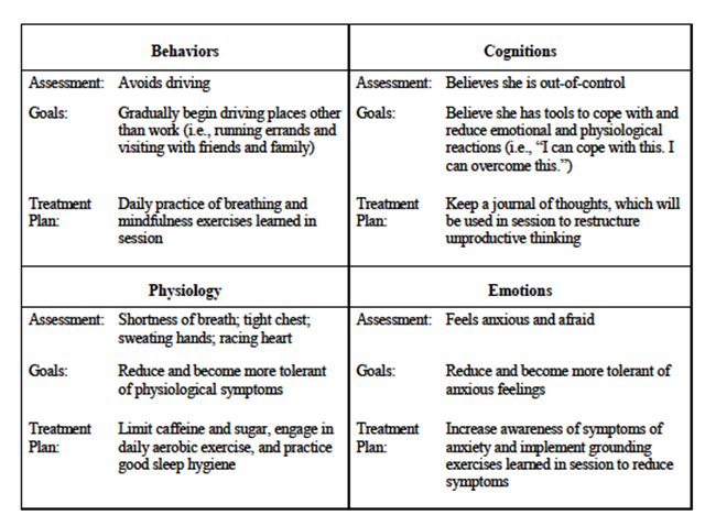 Play Therapy Treatment Plan Goals