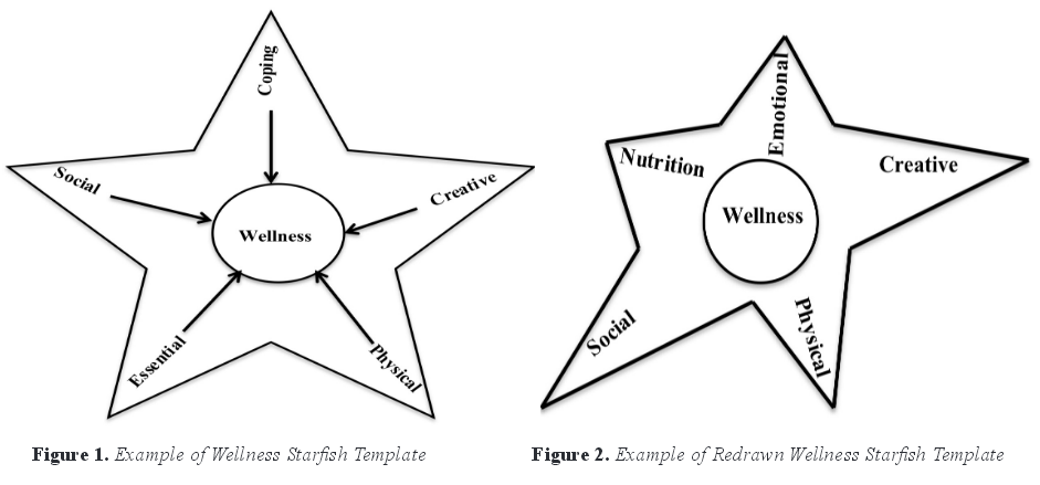 Development of an Integrative Wellness Model: Supervising Counselors-in ...
