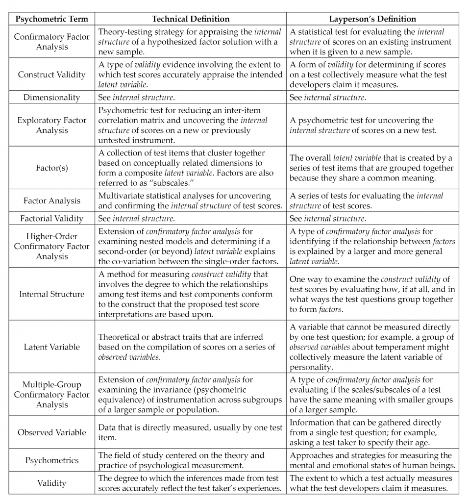 Enhancing Assessment Literacy in Professional Counseling: A Practical ...